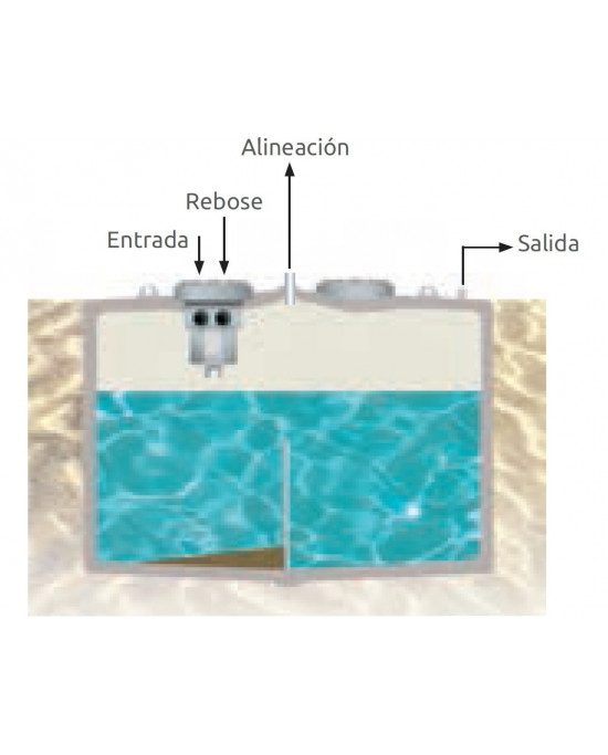 Deposito Recogida Aguas Pluviales sin filtro 10.000 Litros