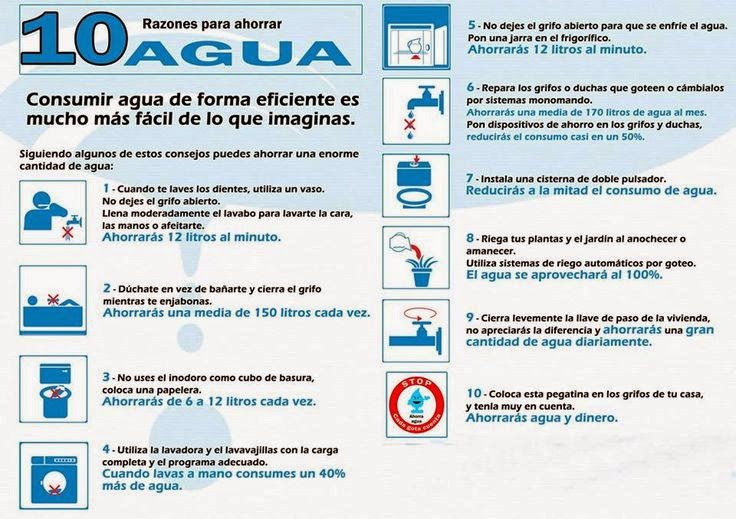 Razones-para-ahorrar-agua